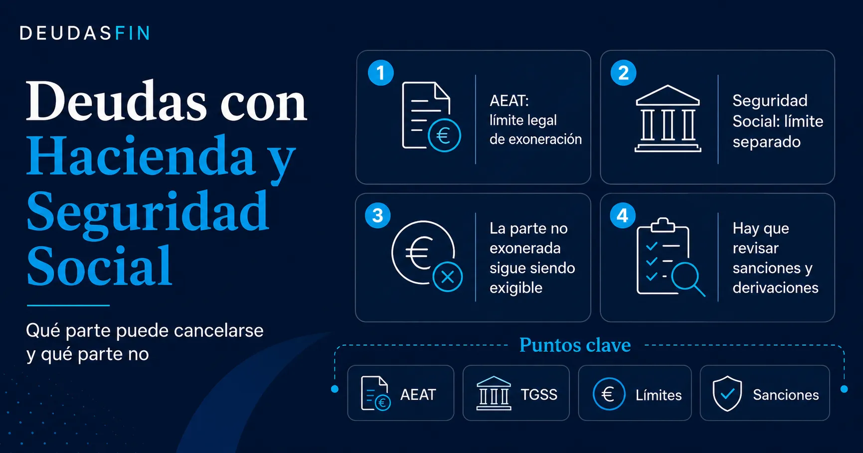 ¿Se pueden cancelar deudas con Hacienda y Seguridad Social?