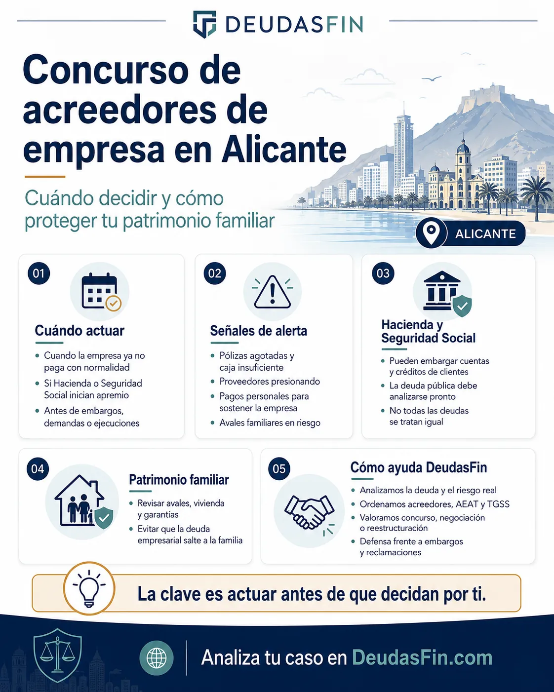 Cómo realizar un concurso de acreedores de empresa en Alicante: cuándo decidir y cómo proteger tu patrimonio familiar