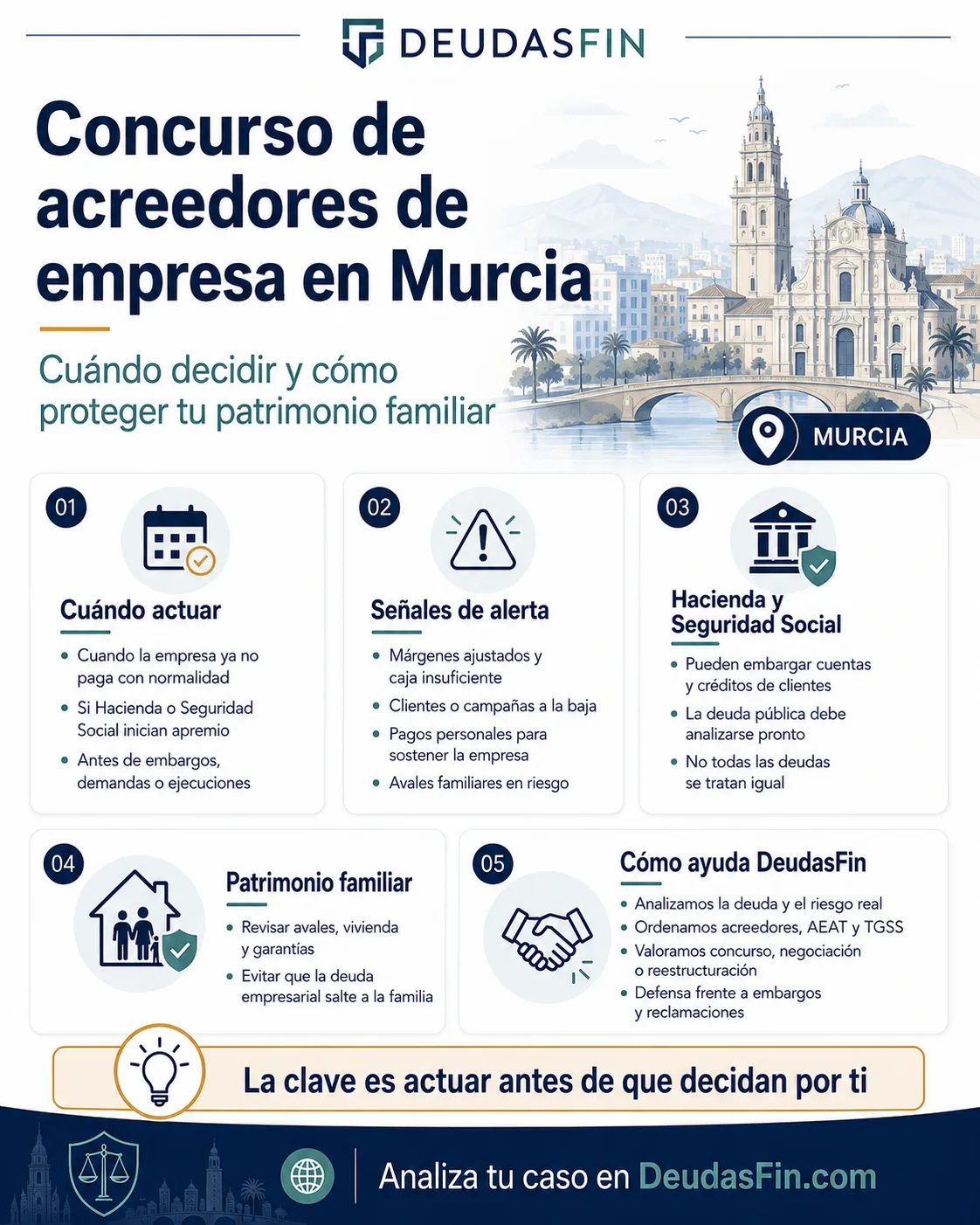 Cómo realizar un concurso de acreedores de empresa en Murcia: cuándo decidir y cómo proteger tu patrimonio familiar