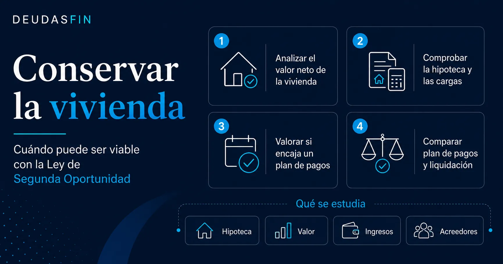 ¿Puedo conservar mi vivienda con la Ley de Segunda Oportunidad?