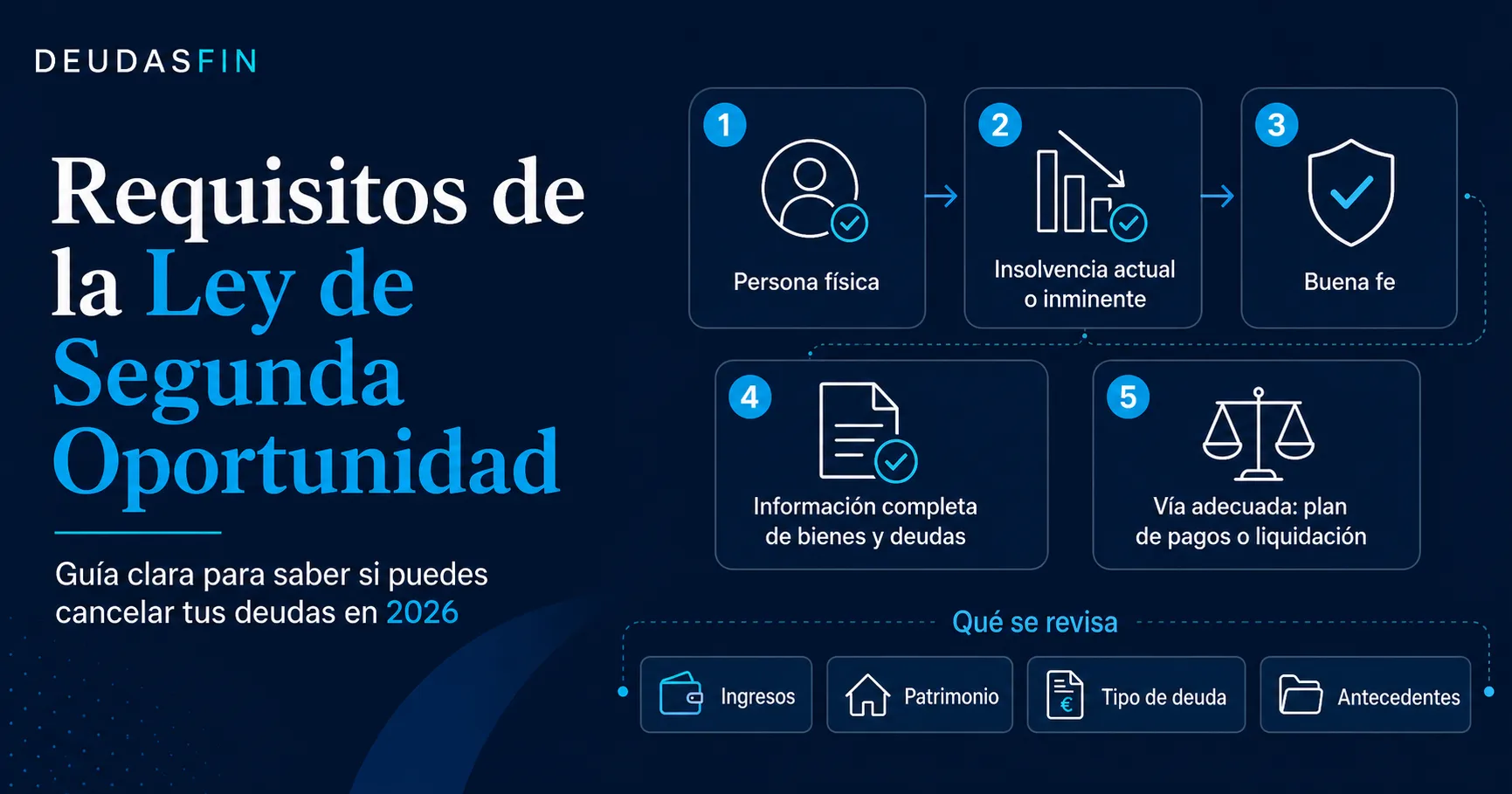 Requisitos de la Ley de Segunda Oportunidad en 2026: ¿puedo cancelar mis deudas?